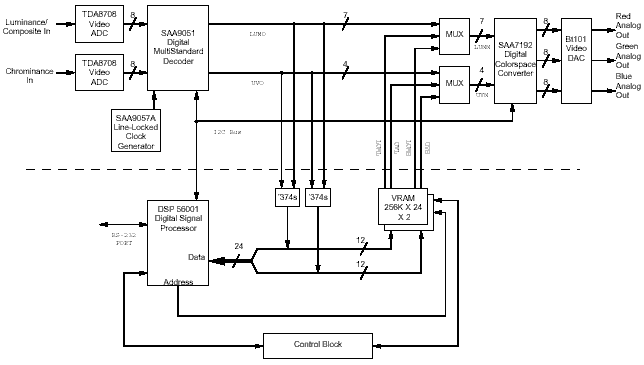 Block Diagram