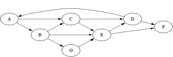 Critical edge network flow picture