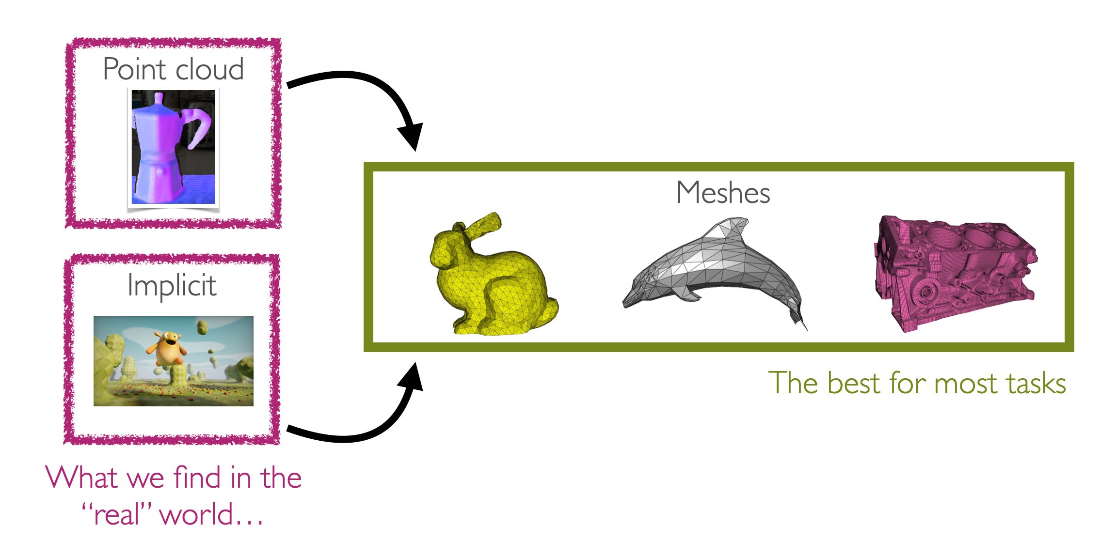 Teaser image for COMS E6998: Topics in Geometry Processing