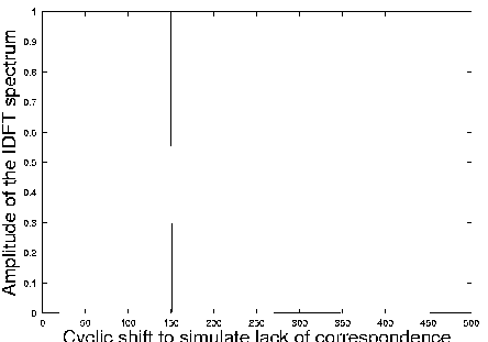 \begin{figure}
\centerline{\epsfig{figure=Affine150.eps,width=0.8\columnwidth}}
\end{figure}
