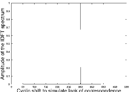 \begin{figure}
\centerline{\epsfig{figure=Affine300.eps,width=0.8\columnwidth}}
\end{figure}