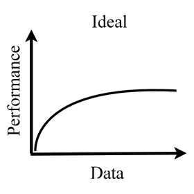 Teaser for Do We Need More Training Data?