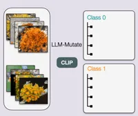 Teaser for Evolving Interpretable Visual Classifiers with Large Language Models