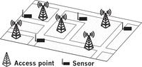 Practical Conflict Graphs for Dynamic Spectrum Distribution