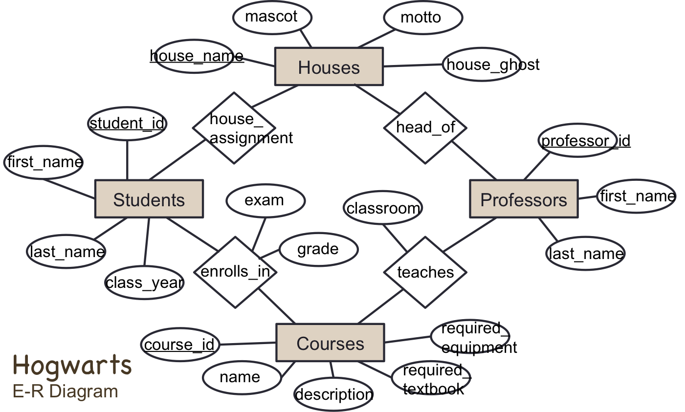 basic concept of database management system pdf