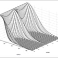 In Search of Illumination Invariants