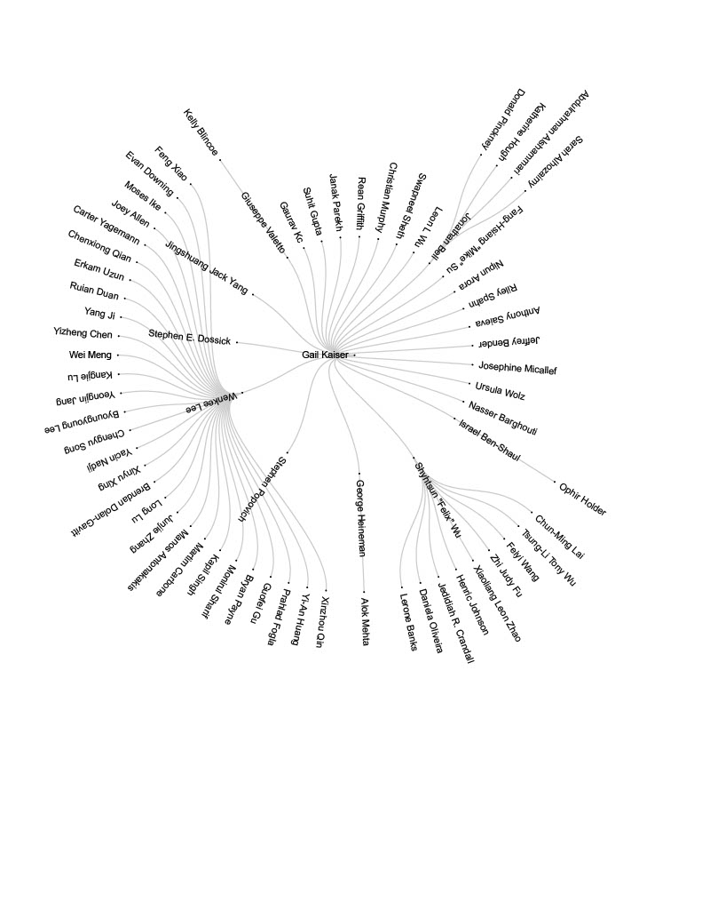 Gail Family Tree