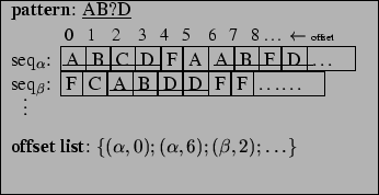 \begin{figure}\setlength{\unitlength}{1cm}\begin{center}
\fbox{
\begin{picture}(...
...,0);(\alpha,6);(\beta,2);\ldots\right\}$}
\end{picture}}\end{center}\end{figure}