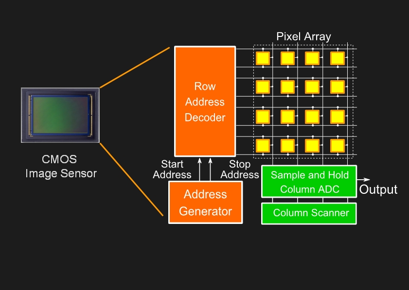 Unsere Fünfzig Becks rolling shutter readout Beleuchtung