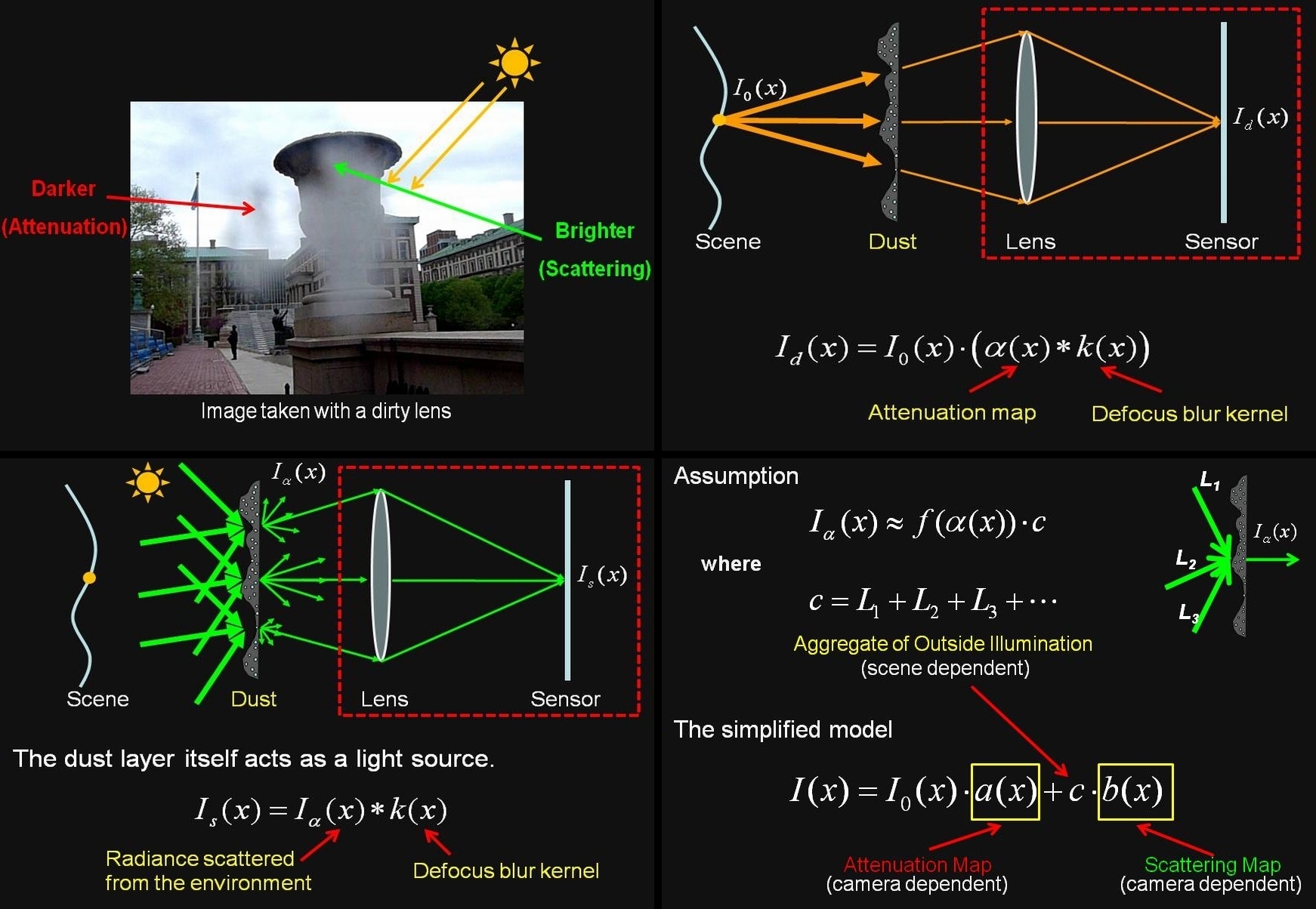 CAVE Projects Removing Image Artifacts Due to Dirty Camera Lenses