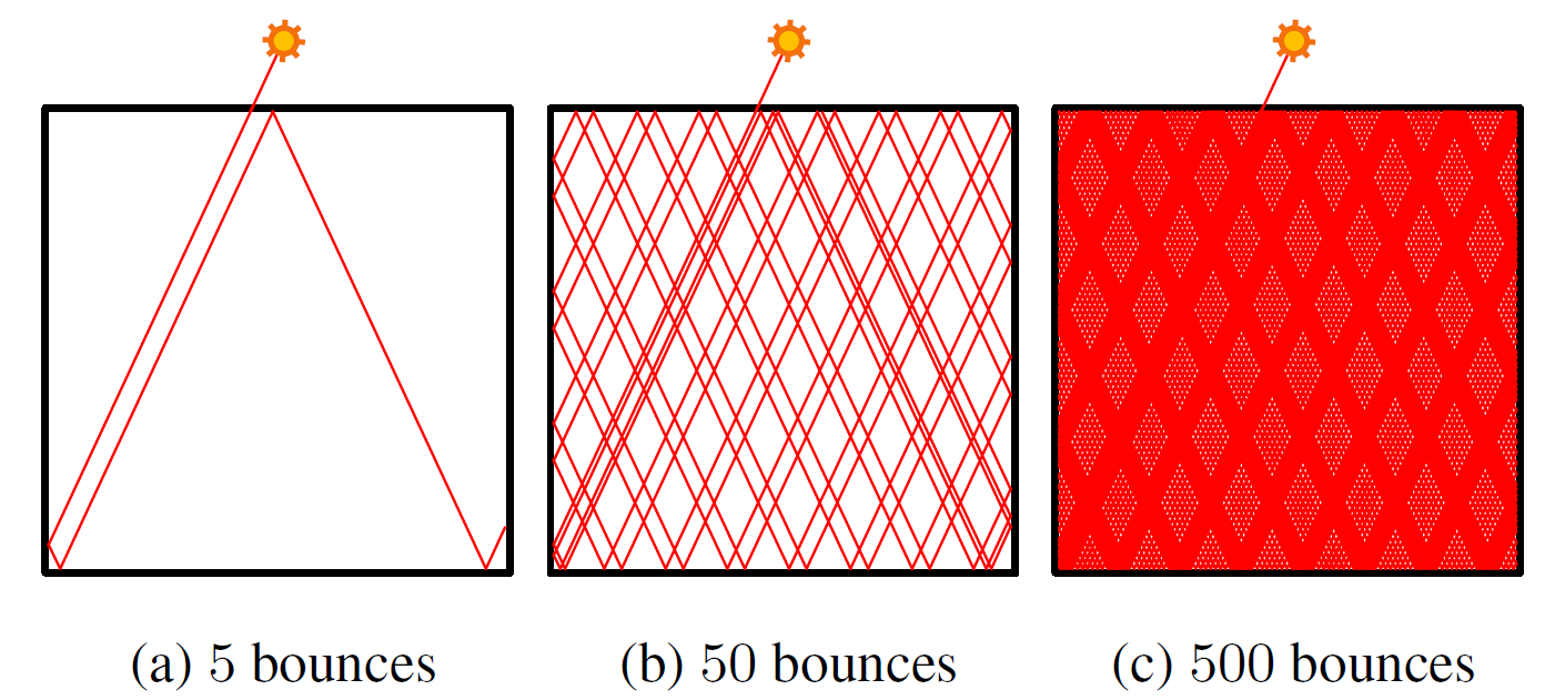 CAVE Projects Trapping Light for Time of Flight