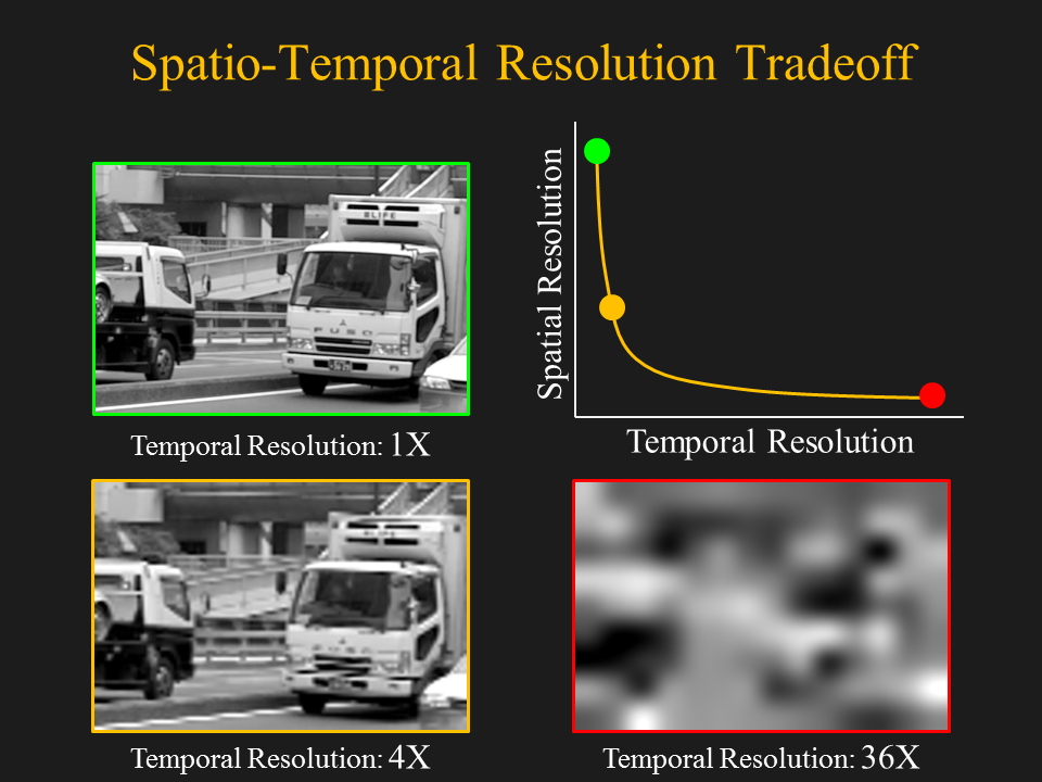 temporal resolution spatial tradeoff cave single projects fundamental between columbia cs edu shot