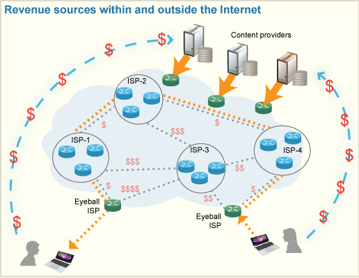 NetN-ISPs-revenues