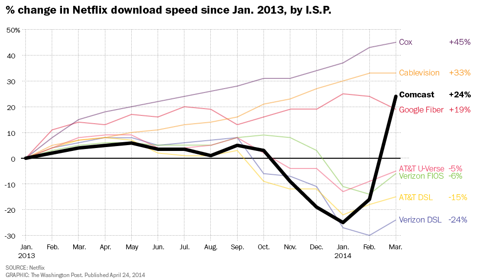 Netflix-download-speed-post-full-size