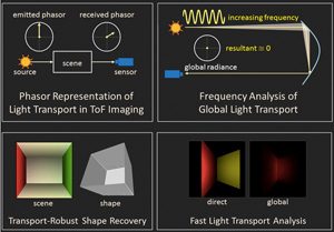 phasor-imaging