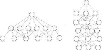 FOCS-deep-vs-shallow