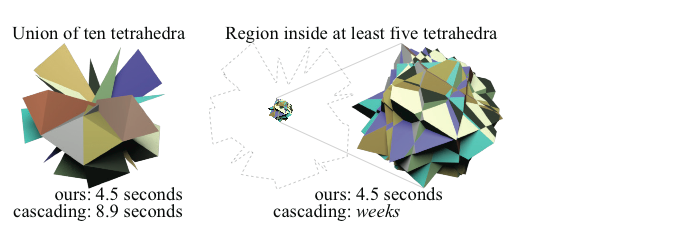 mesh-paper-union-of-ten-tetrahedra