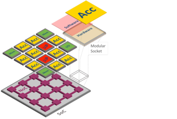 nowick-embedded-scalable-platform