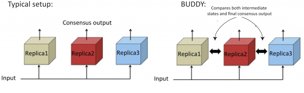 buddy-diagram2