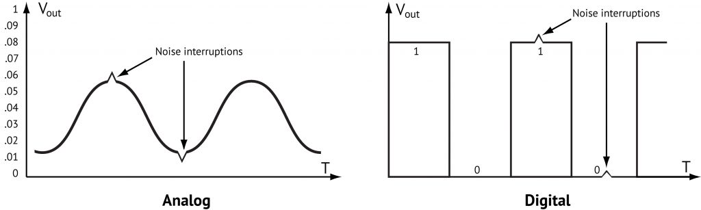 analog-vs-digital