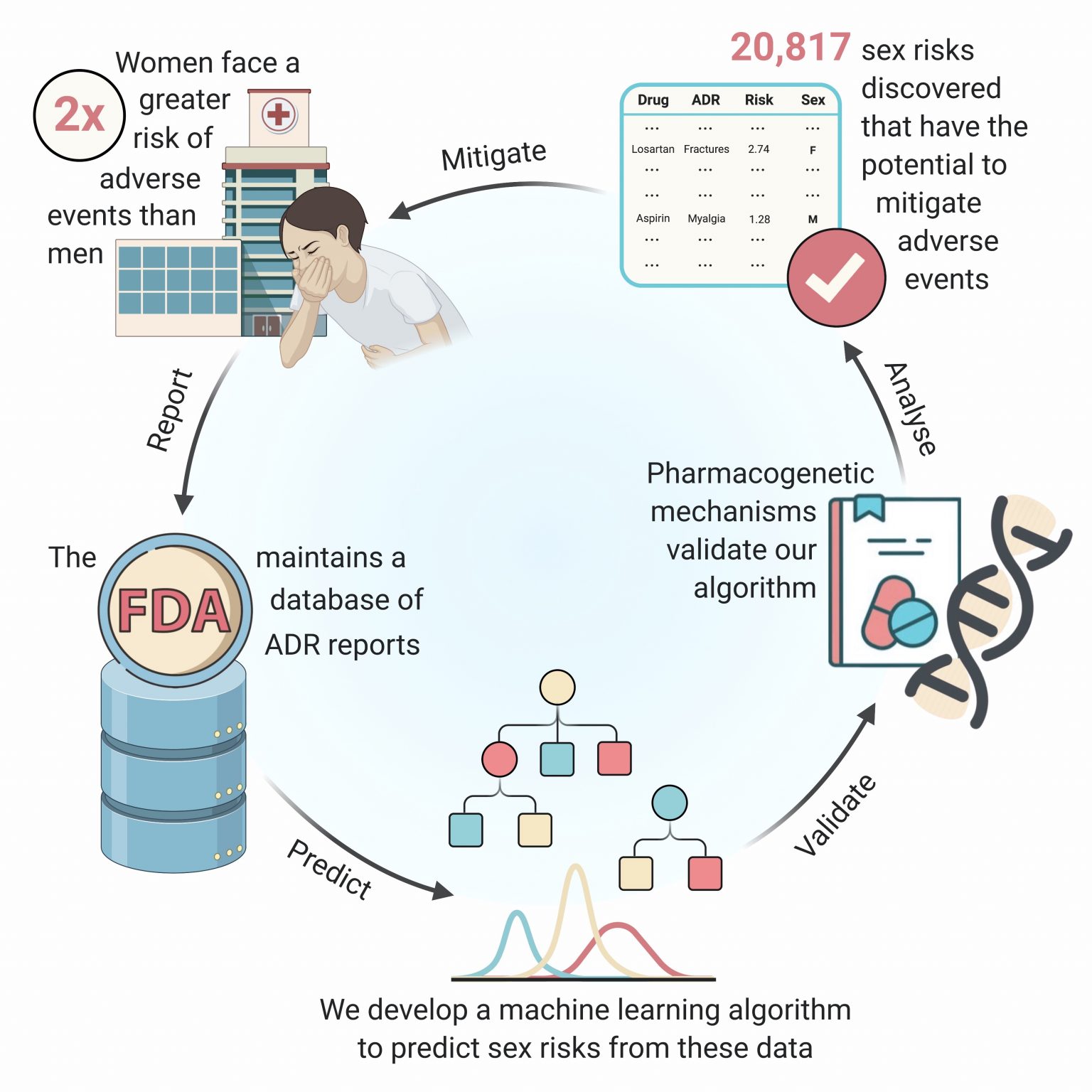 algorithms | Department of Computer Science, Columbia University