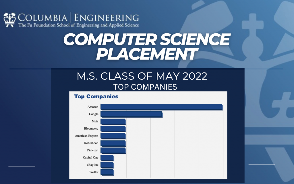 columbia cs phd requirements