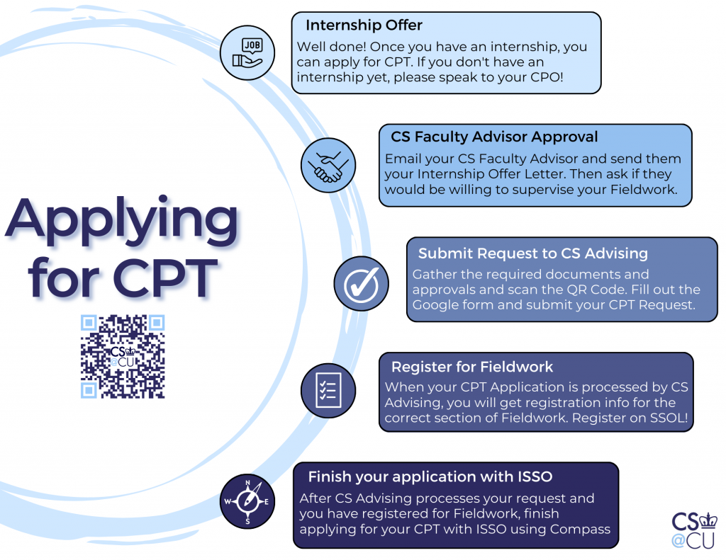Applying for CPT step by step process with blue graphics