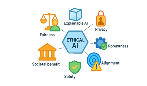 Ethical AI