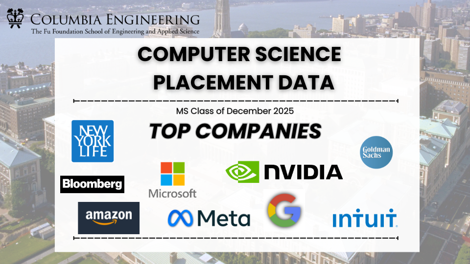 Top companies that hired our December 2025 cohort. 