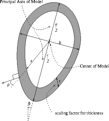 semi elliptical 中文
