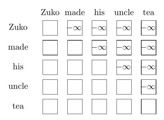 Autoregressive future masking grid over Zuko made his uncle tea