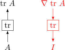 Forward and backward pass for trace of A