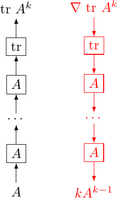 Forward and backward pass for trace of A to the k