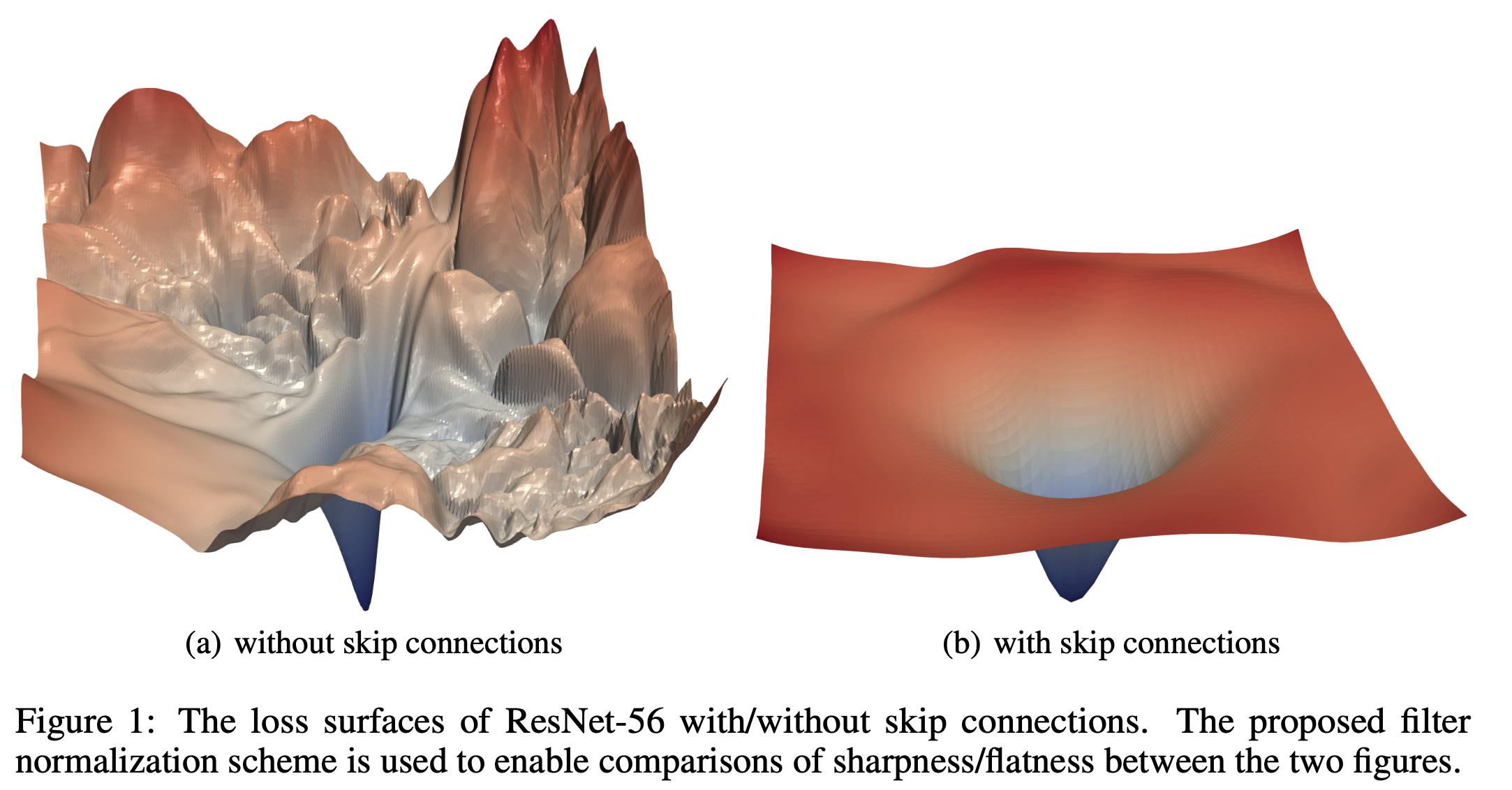 Two visualizations of neural network loss landscapes