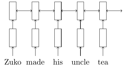 Stacked network components over a sequence of tokens