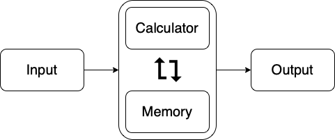ENGI1006 - Introduction to Computing for Engineers and Applied Scientists